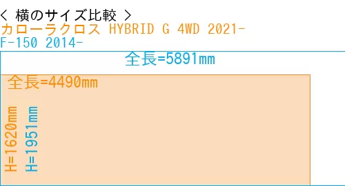 #カローラクロス HYBRID G 4WD 2021- + F-150 2014-